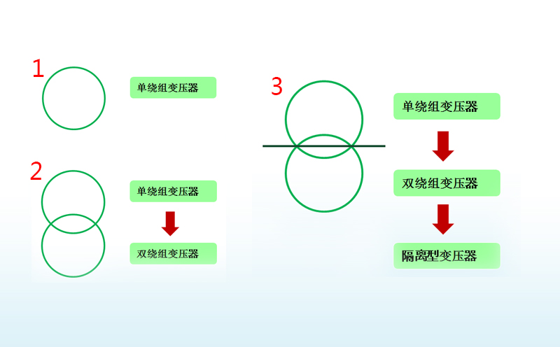 環(huán)形變壓器類型標識圖